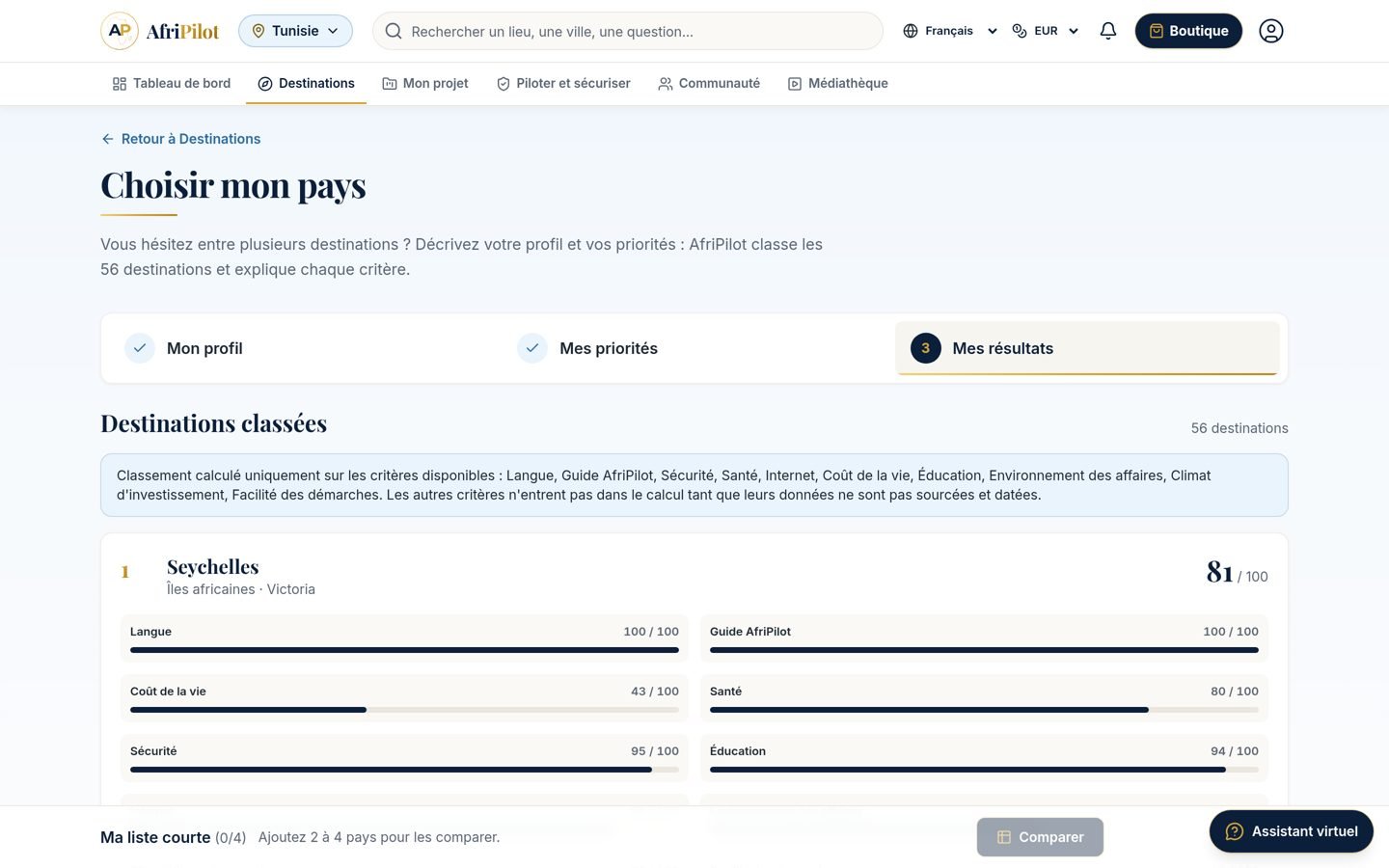 Choisir mon pays dans AfriPilot : classement des destinations pour un profil de retraité