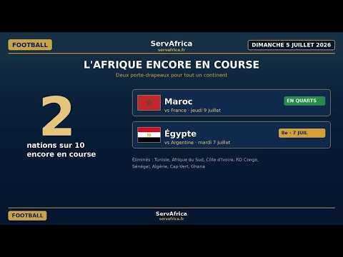 Bilan africain du Mondial 2026 : le Maroc en quarts (3-0 Canada), l'Égypte joue son 8e le 7 juillet