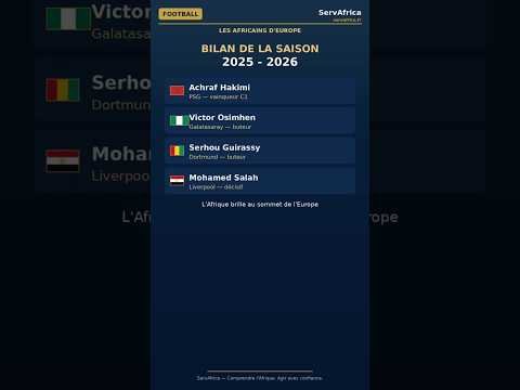 Hakimi, Osimhen, Salah… les Africains d'Europe ont dominé la saison 2025-2026 🇦🇫⚽ #Shorts