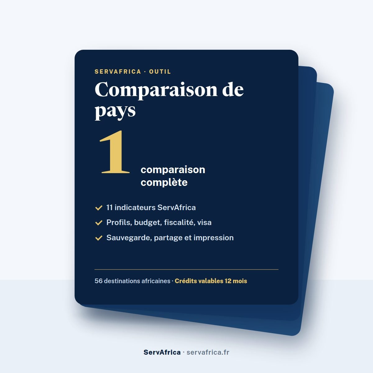 Couverture ServAfrica : Comparaison de pays : 1 comparaison complète